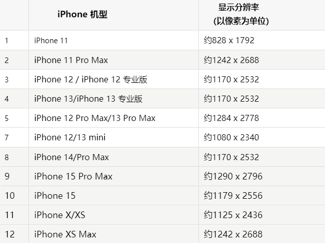 苹珙县果维修分享iPhone主屏幕壁纸显得模糊怎么办