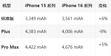 珙县苹果16维修分享iPhone16/Pro系列机模再曝光