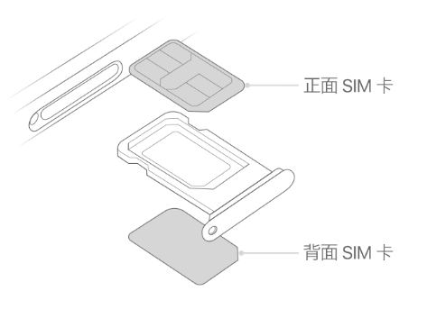 珙县苹果15维修分享iPhone15出现'无SIM卡'怎么办