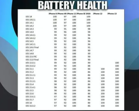 珙县苹果手机维修分享iOS16.0.2值得升级吗 