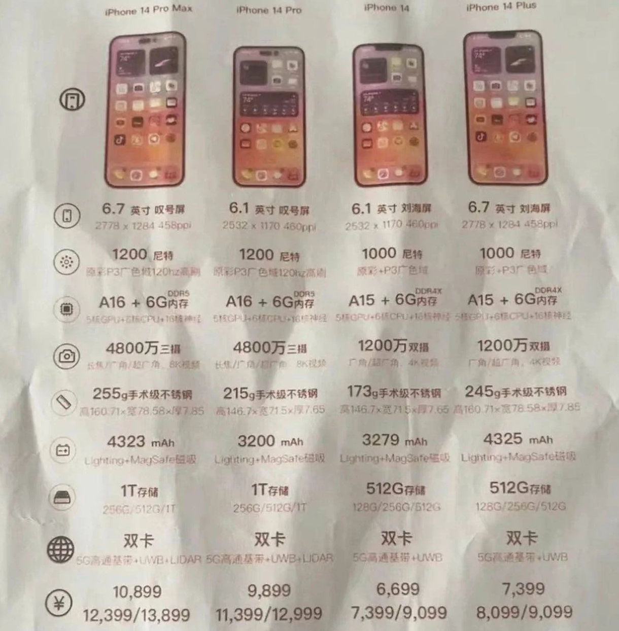 珙县苹果14维修分享苹果 iPhone 14 预售价现身 