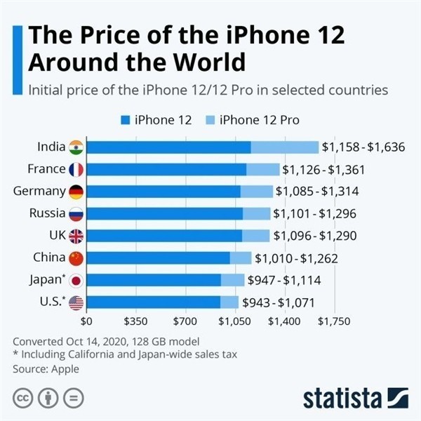 珙县苹果手机维修分享哪个购买iPhone 12/12 Pro更便宜 
